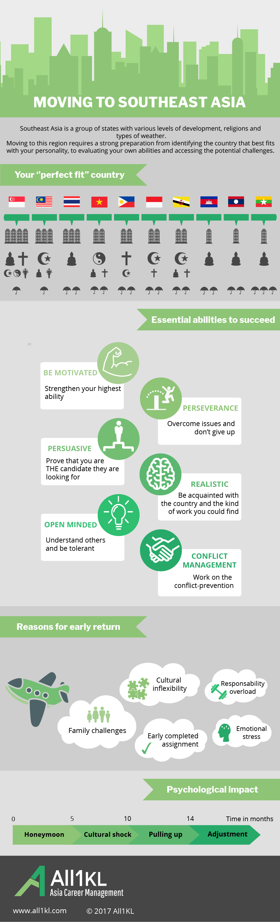 Moving to Southeast Asia